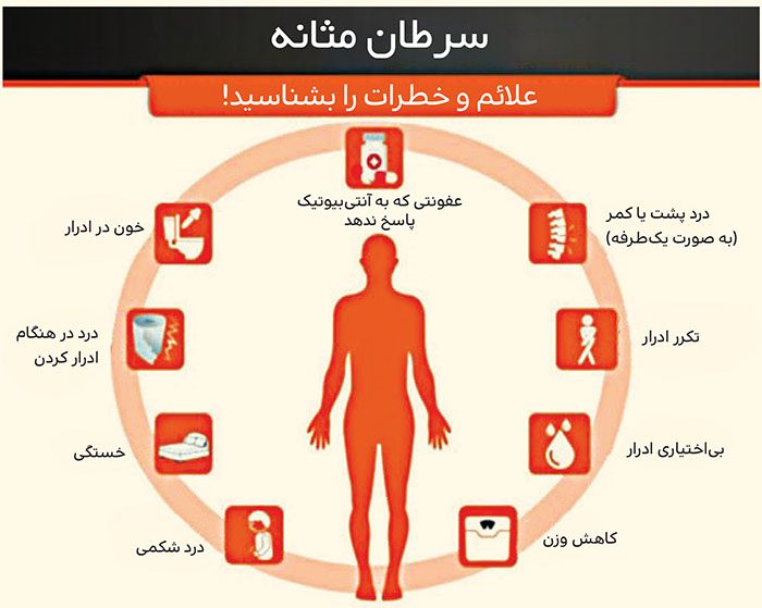 سرطان مثانه؛ بیشترین خطر جانی در بین مردان ایرانی